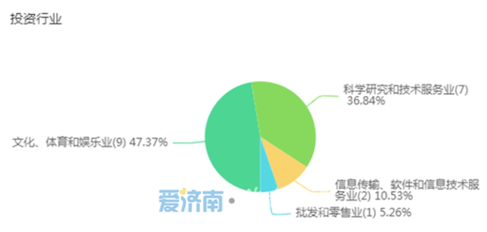 娥翎网络科技